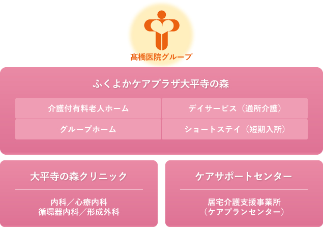 髙橋医院グループについて